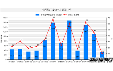 第51頁_新聞中心_蕪湖造船廠有限公司