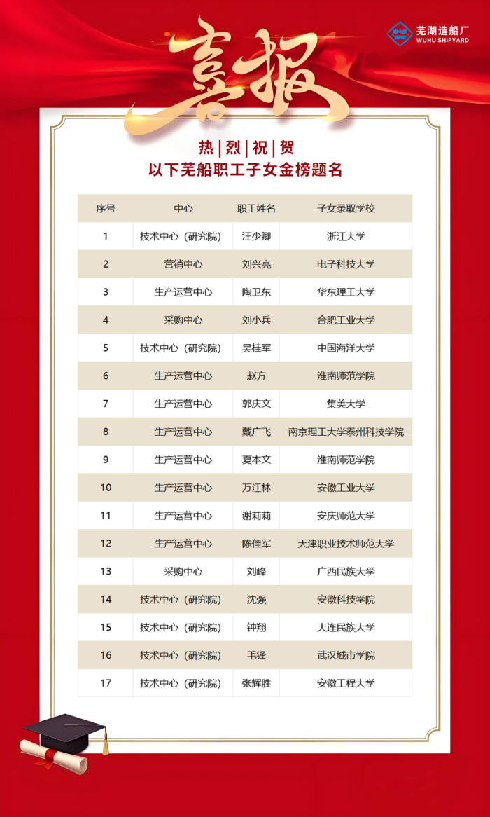 第8頁_新聞中心_蕪湖造船廠有限公司